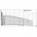 MVI807-3/16/E/3-380-50-2, Wilo